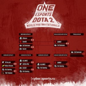 Расписание матчей Dota 2
