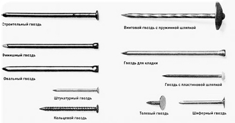 Все о гвоздях: история, виды и применение онлайн