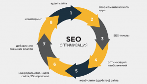 Для чего используют SEO-инструменты?