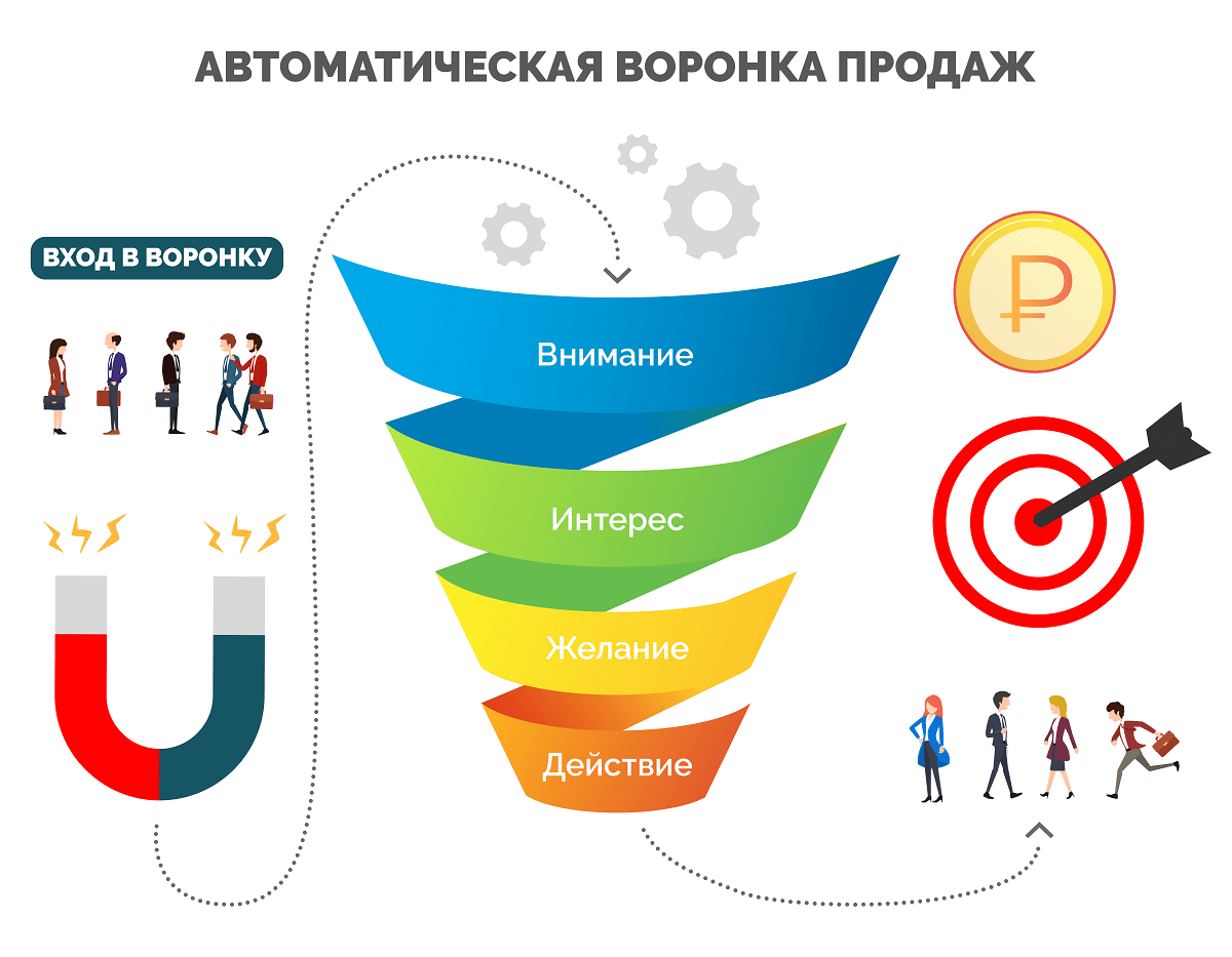 Автоматизация процесса взаимодействия с клиентами: Роль чат-ботов в автоворонках онлайн