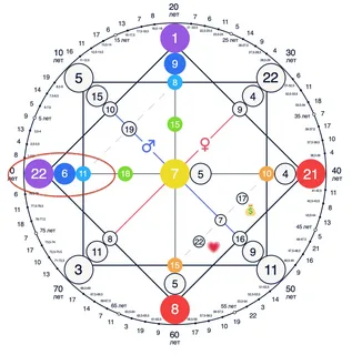 10 Аркан в Матрице судьбы: Колесо Фортуны — как распознать поворот и не потерять контроль онлайн