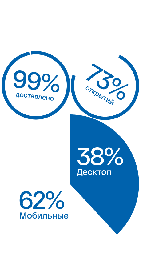 Как кросс-канальная рассылка меняет правила игры для IT и SaaS: практический взгляд на Мейлганер Как кросс-канальная рассылка меняет правила игры для IT и SaaS: практический взгляд на Мейлганер онлайн